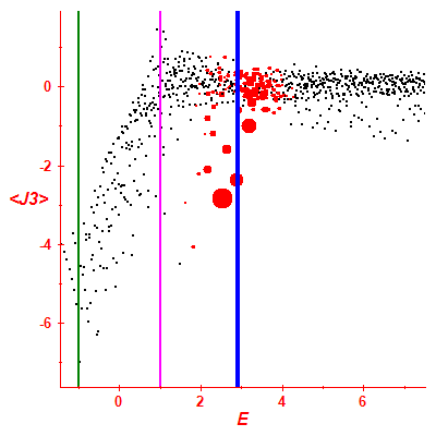 Peres lattice <J3>